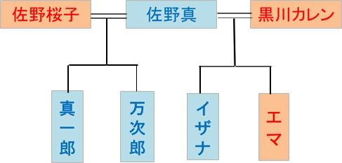 izanakakeizu